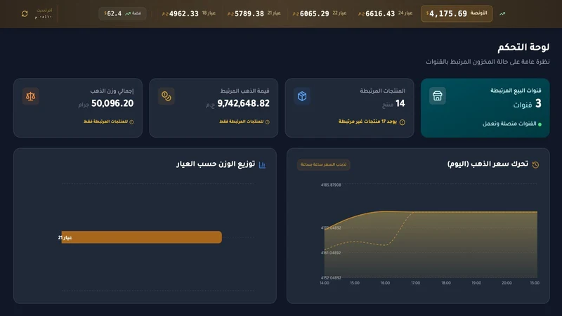 Gold Index