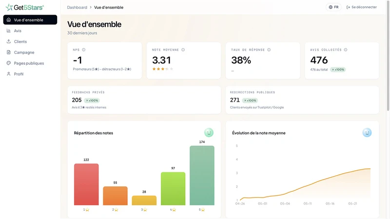 Get5Stars Optimize Reviews app
