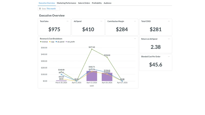 DataMetrics