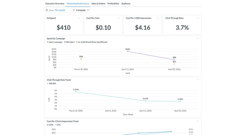 DataMetrics