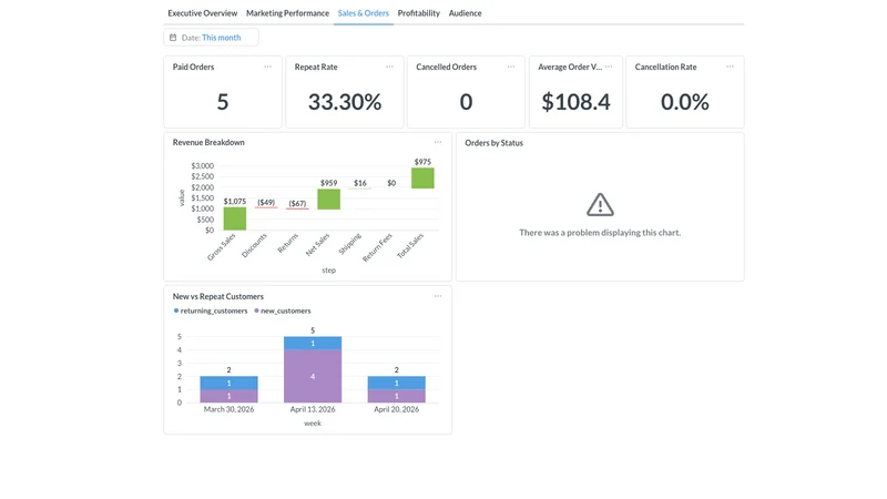 DataMetrics