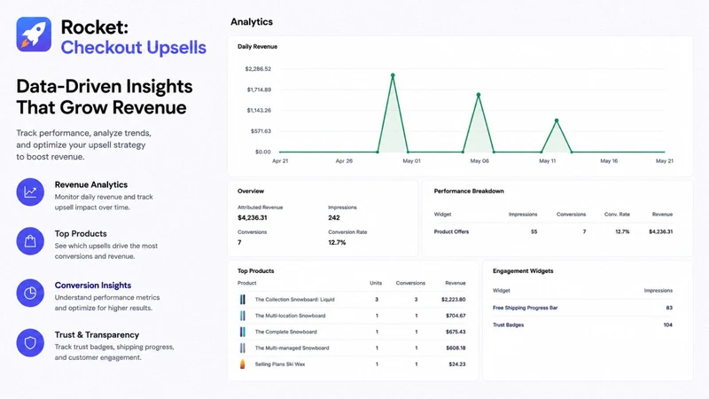 Rocket: Checkout Upsells