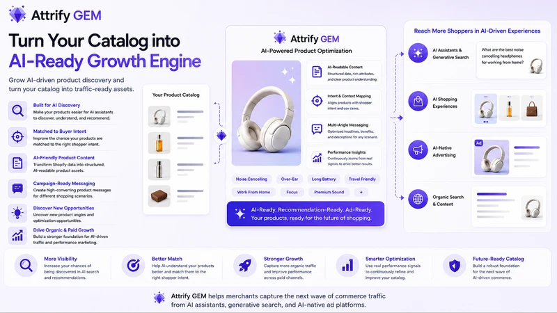 Attrify GEM: ChatGPT Ads Agent
