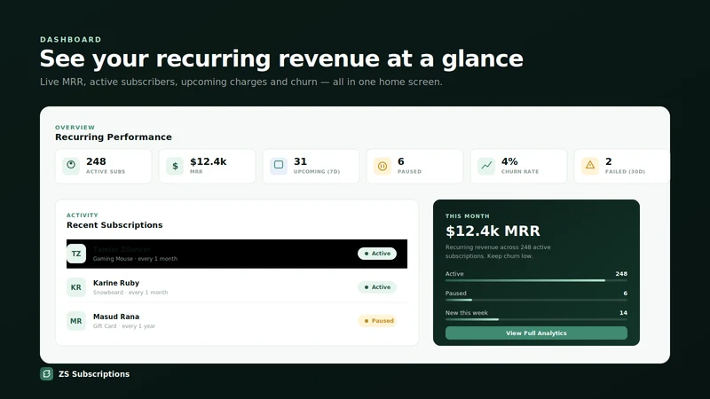 ZS Subscriptions