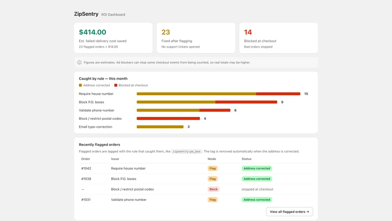ZipSentry: Address Validator