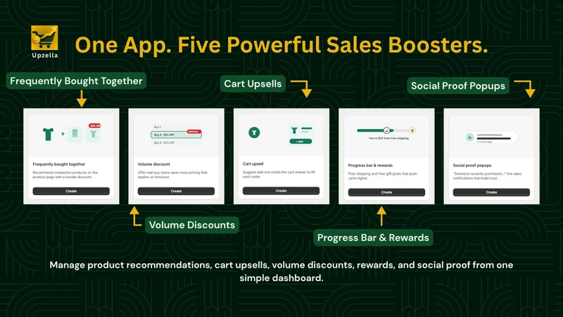 Upzella AI Upsell & Cross Sell