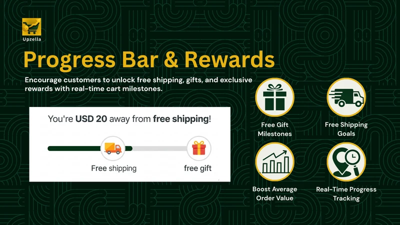 Upzella AI Upsell & Cross Sell
