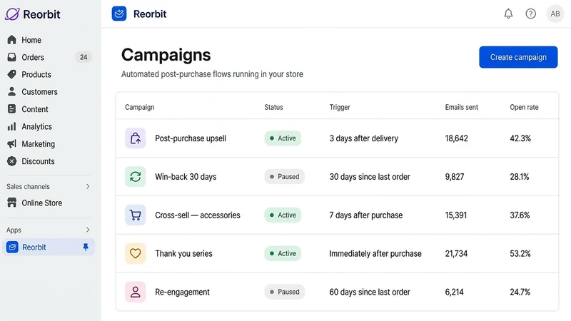 REORBIT: AI Upsell Emails