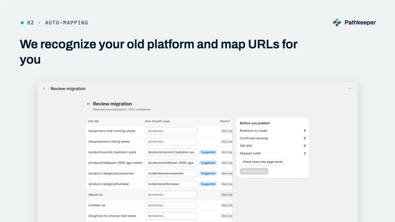 Pathkeeper: 301 Redirects