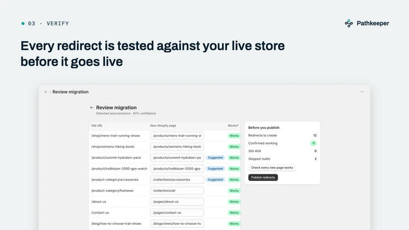 Pathkeeper: 301 Redirects