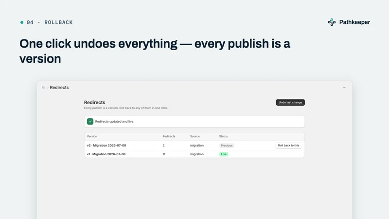 Pathkeeper: 301 Redirects