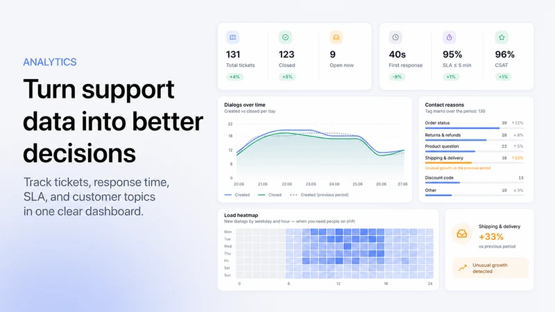 TicketON — AI & Live Chat
