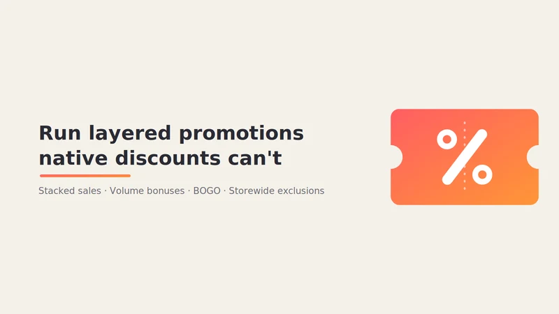 Custom Promos