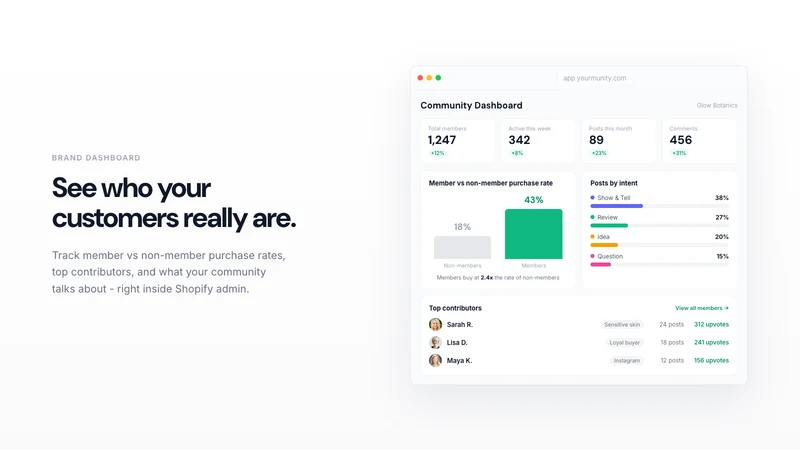 Yourmunity: Customer Community