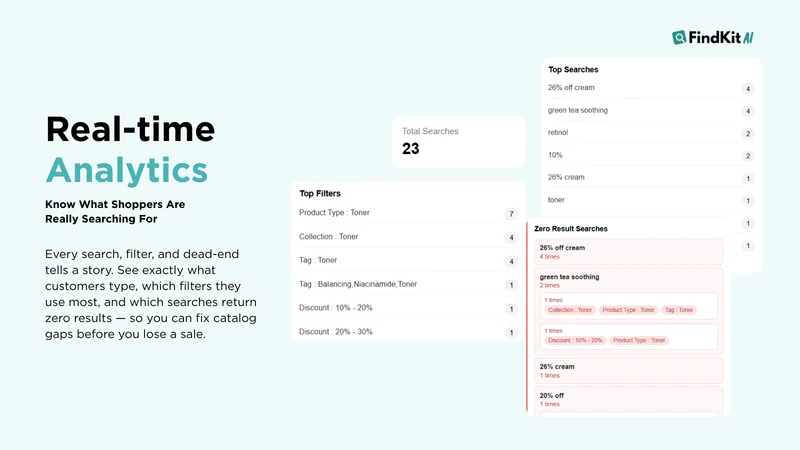 FindKit AI