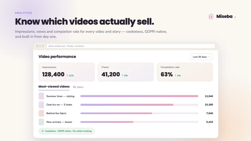 Miseba ‑ Shoppable Video & UGC