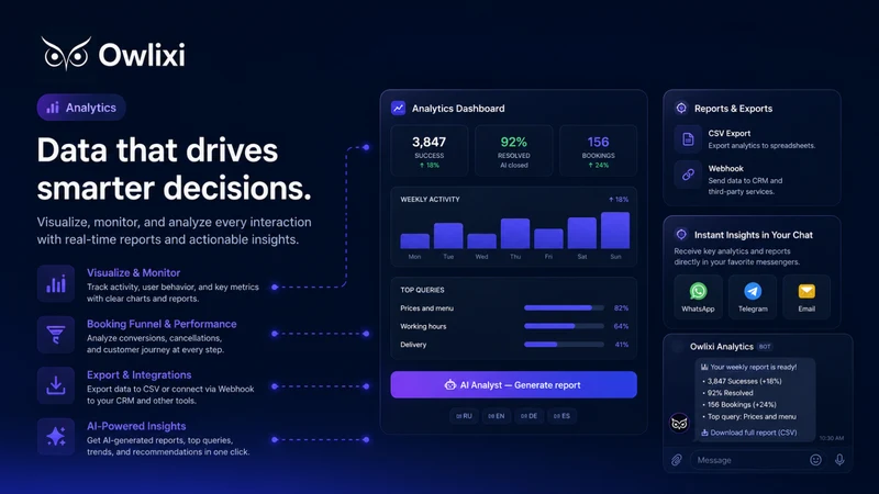 AI Receptionist: Chat&Booking
