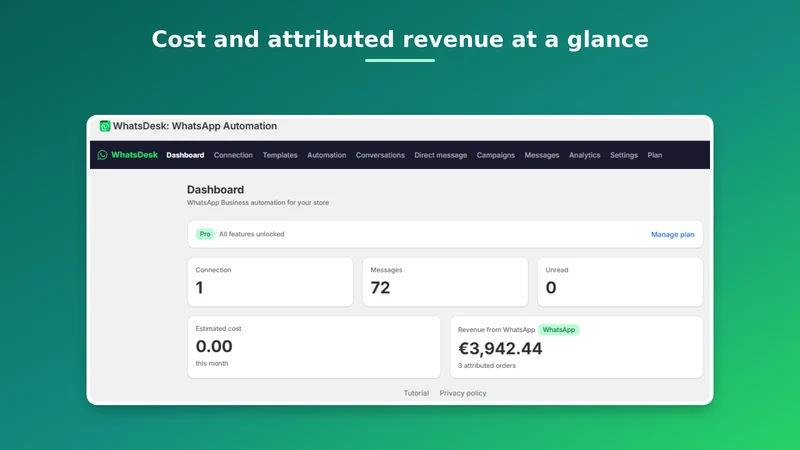 WhatsDesk: WhatsApp Automation