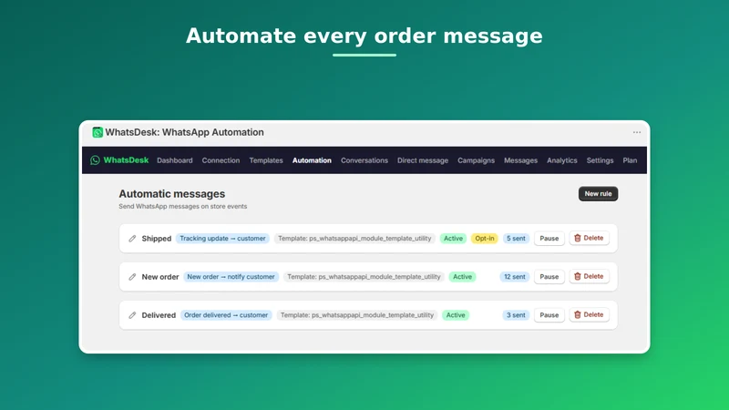 WhatsDesk: WhatsApp Automation