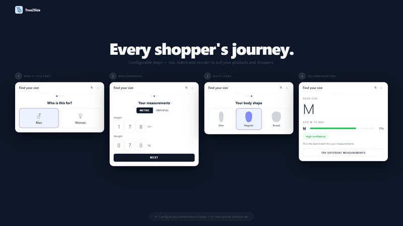 True2Size: Chart & Recommender