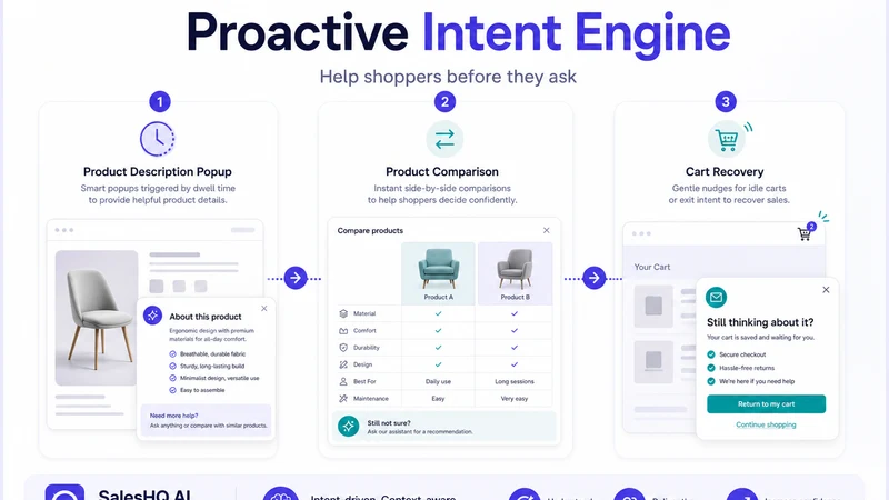 SalesHQ AI Shopping Assistant