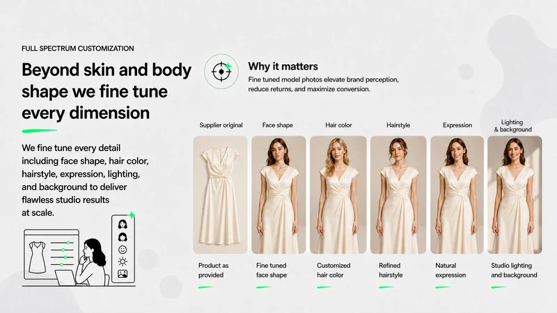 PageUni AI Model Photos