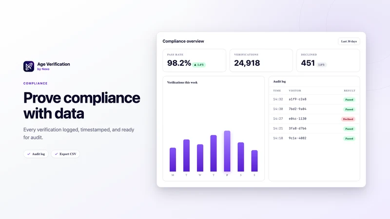 Nexo Age Verification