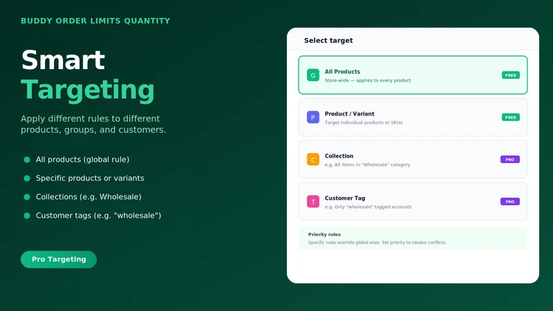 Buddy Volume Discounts & Rules