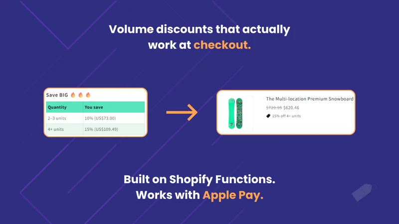 VolumeWise ‑ Volume Discounts