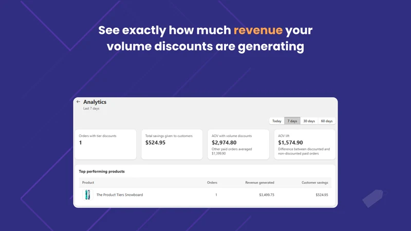 VolumeWise ‑ Volume Discounts