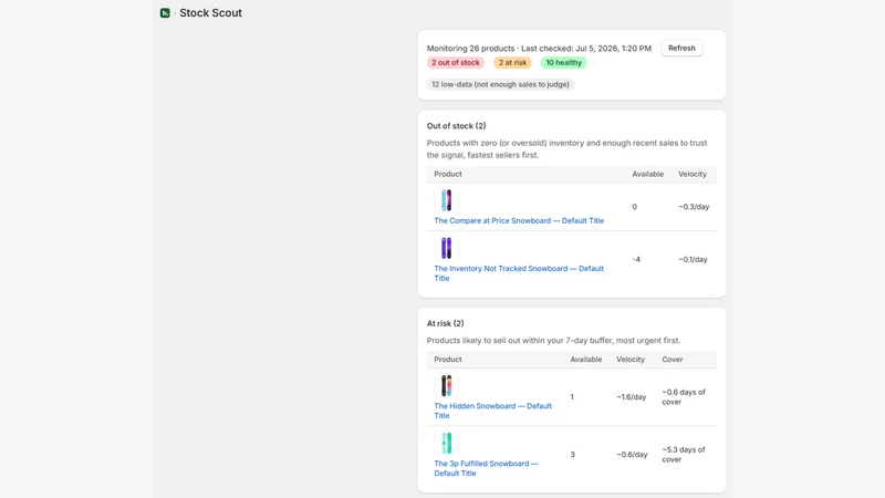 Stock Scout: Low Stock Alerts