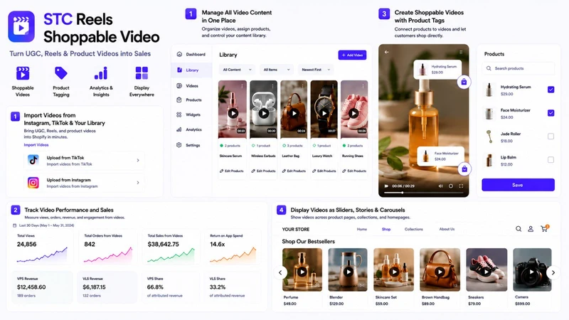 Shoppable Videos & Reels