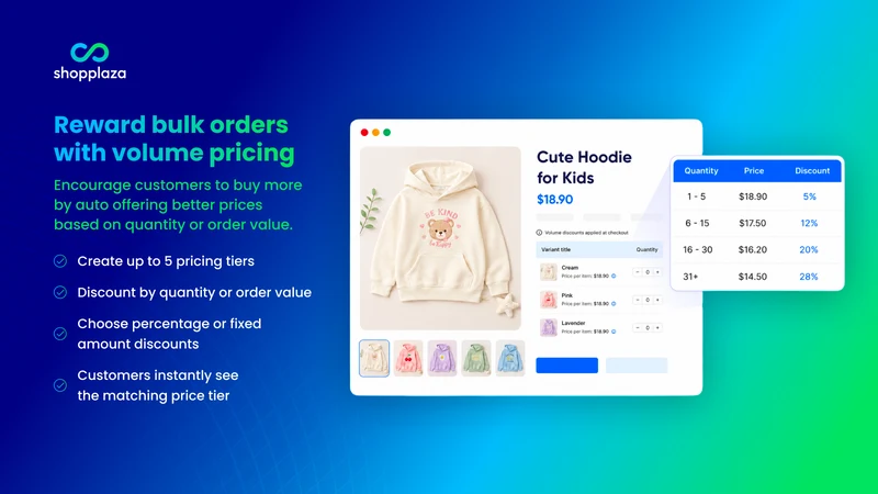 SP B2B Wholesale Pricing