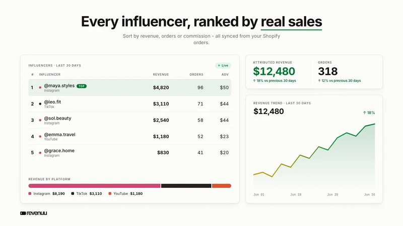 Revenuu: Influencer Tracking