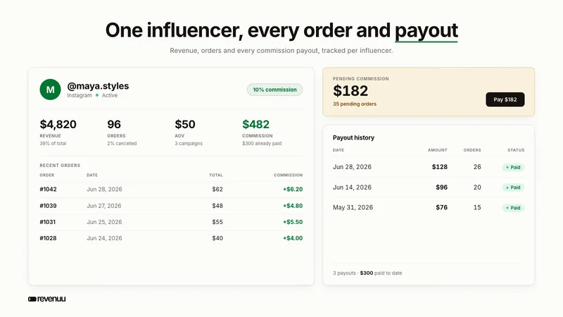 Revenuu: Influencer Tracking