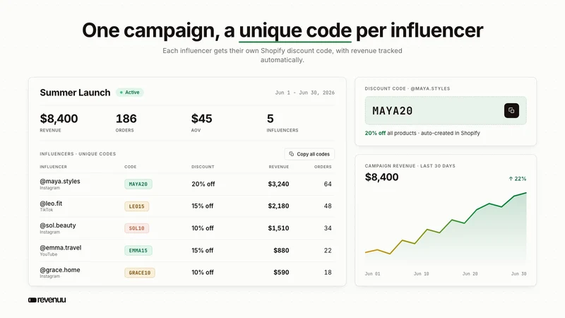 Revenuu: Influencer Tracking