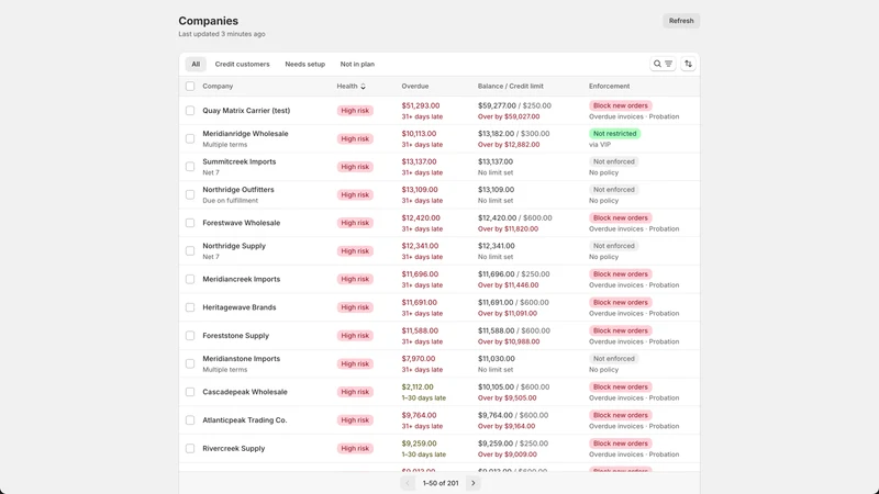 Quay: B2B Credit Limits