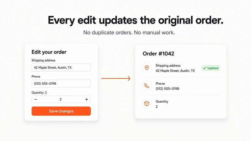 Order Editing & Upsell
