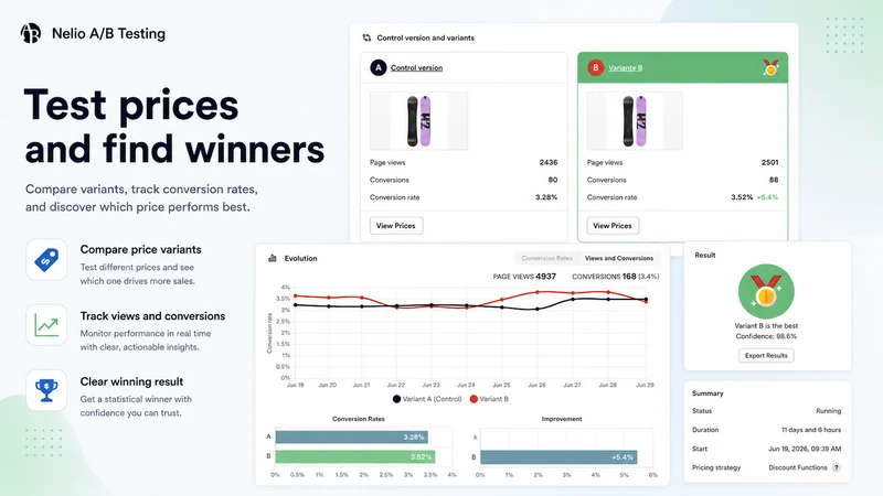 Nelio A/B Testing