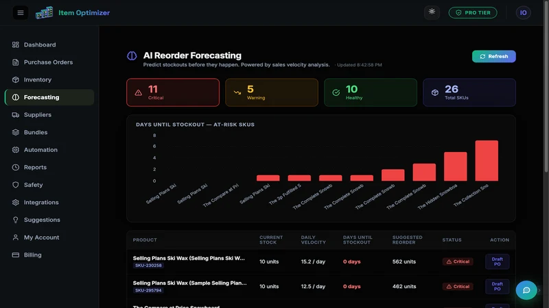 Item Optimizer