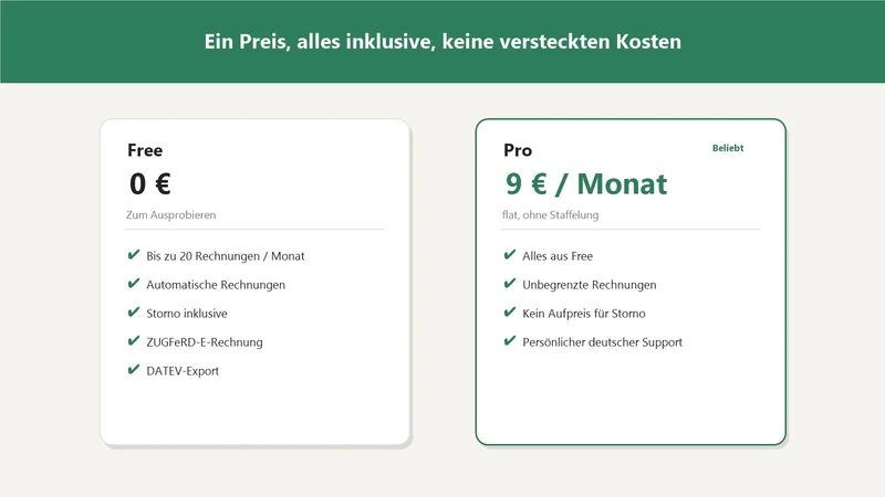 Buchfink: E‑Rechnung & Storno
