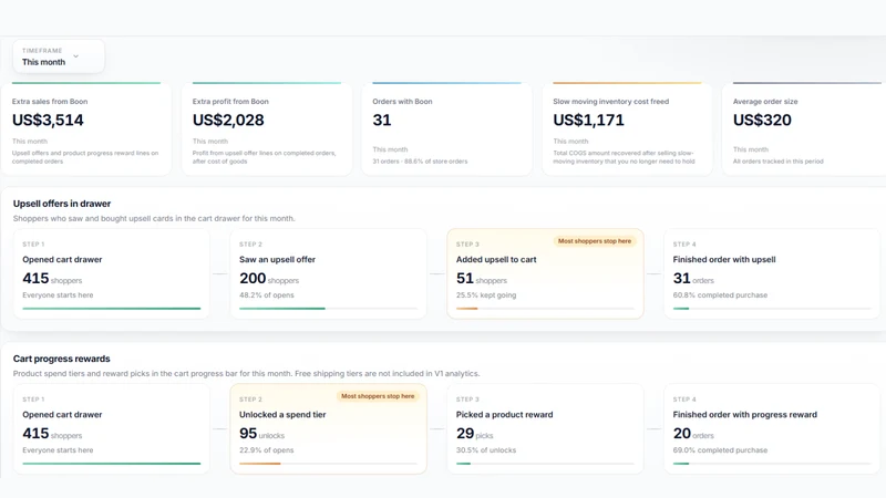 Boon ‑ AI Upsell & Cross‑Sell