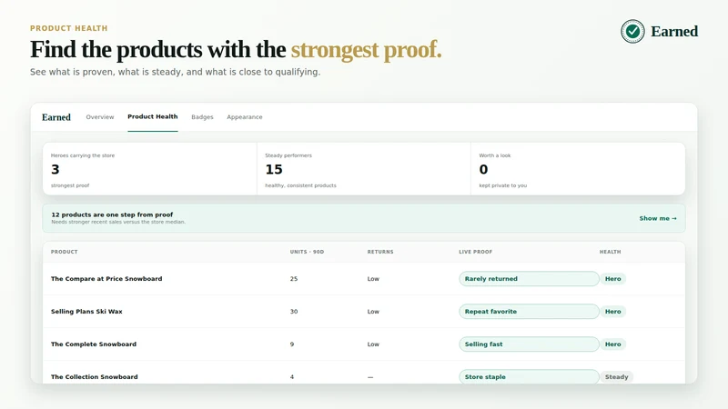 Earned: Proof of Low Returns