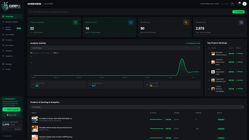 DRPX ‑ AI Product Intelligence
