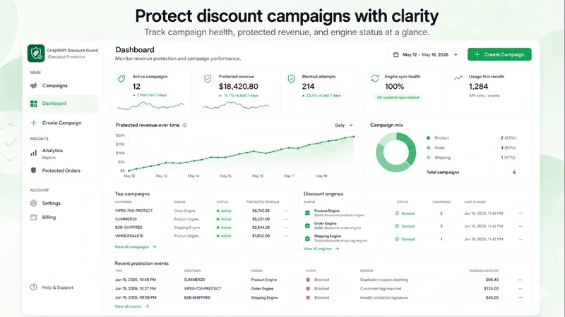 CrispShift Discount Guard