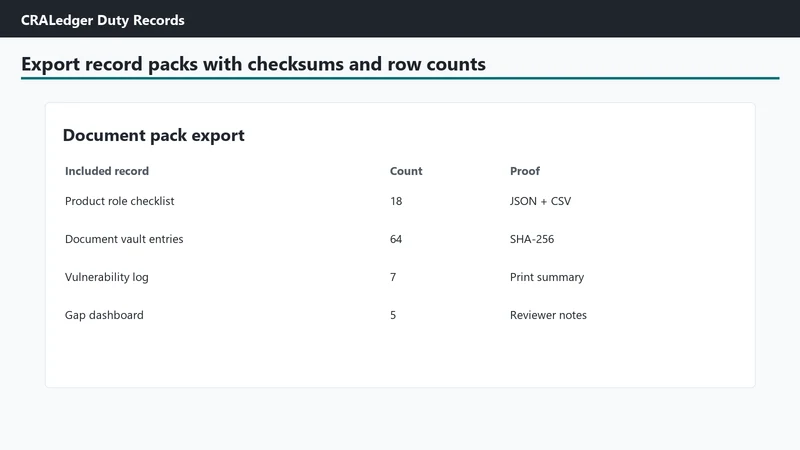 CRALedger Duty Records