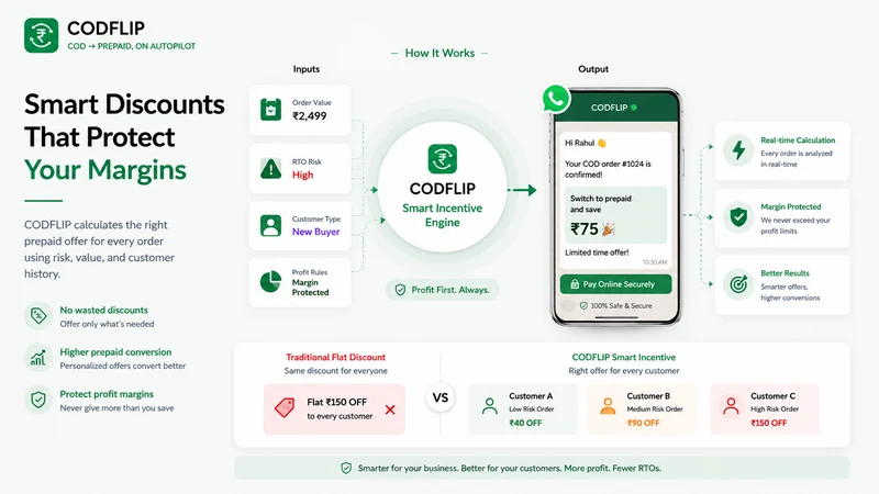 CODFlip: COD Prepaid & OTP