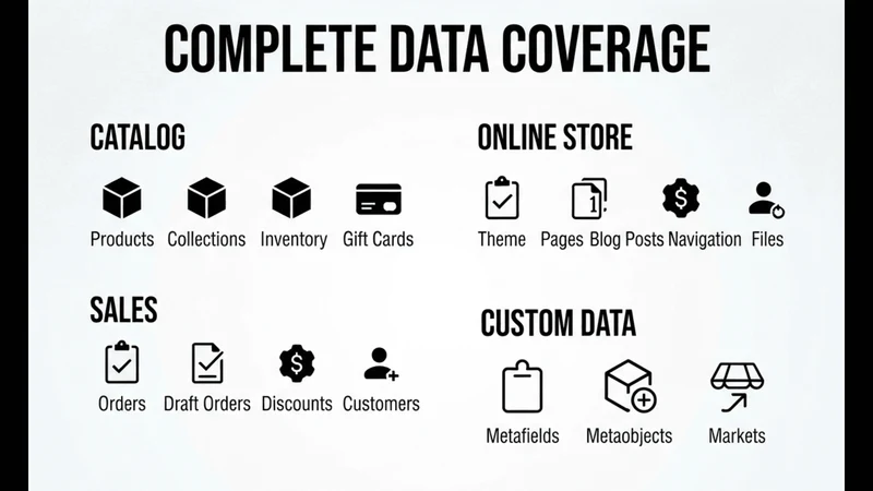 Backup & Restore ‑Backup Buddy