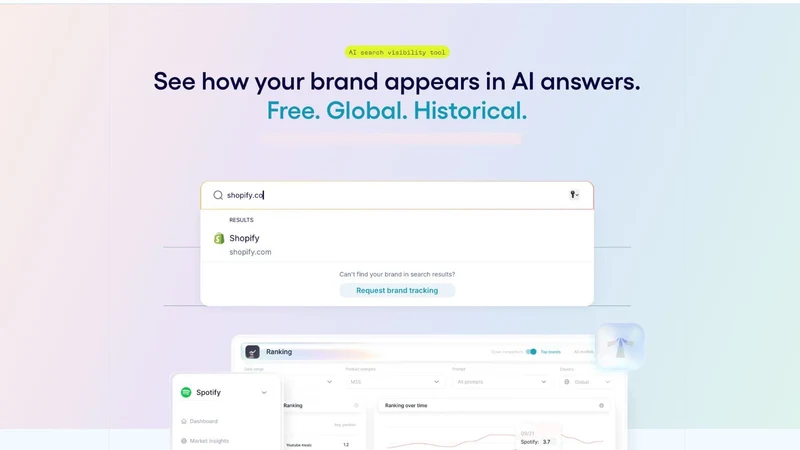 Trendos ‑ AI SEO Analytics