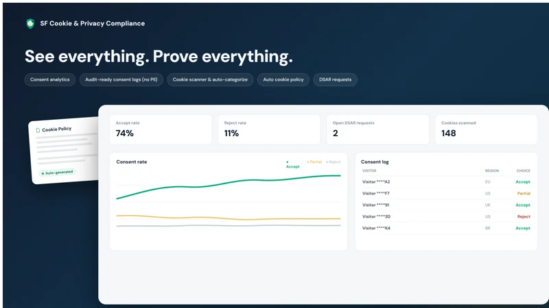 Cookie & Privacy Compliance
